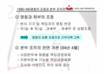 [조직론] 한국토지공사 조직변천-19