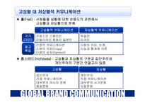 [글로벌브랜드] 7장 광고와문화-4
