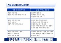 [글로벌브랜드] 7장 광고와문화-5
