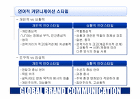 [글로벌브랜드] 7장 광고와문화-7