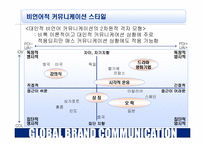 [글로벌브랜드] 7장 광고와문화-9