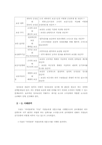 [조직행위론] 종업원 동기부여와 성과보상-5