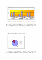 [조직행위론] 종업원 동기부여와 성과보상-7