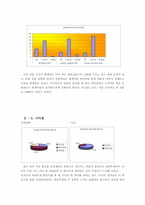 [조직행위론] 종업원 동기부여와 성과보상-9