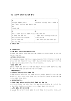 [소비자행동론] KTF 고객만족경영사례연구-8