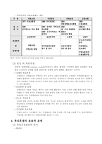 [인적자원관리] 후생복지와 산재예방, 방출관리-3