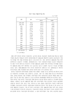 [중국경제] 중국경제성장과 한국경제의 관계-4