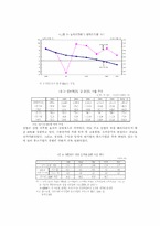 [중국경제] 중국경제성장과 한국경제의 관계-7