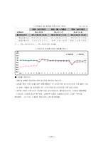 [인적자원관리] 직무관리-11