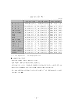[인적자원관리] 직무관리-12