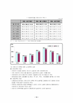 [인적자원관리] 직무관리-13