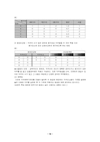 [인적자원관리] 직무관리-18