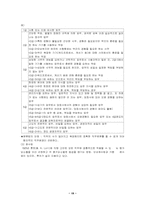 [인적자원관리] 직무관리-19