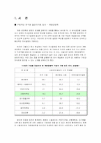 [계량경영학] 선형계획법을 이용한 미용실의 수익구조분석-2