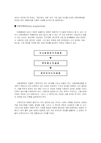 [계량경영학] 선형계획법을 이용한 미용실의 수익구조분석-3