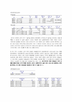 [계량경영학] 선형계획법을 이용한 미용실의 수익구조분석-12