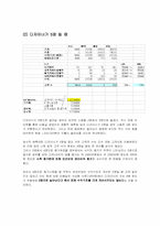 [계량경영학] 선형계획법을 이용한 미용실의 수익구조분석-13