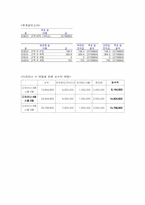 [계량경영학] 선형계획법을 이용한 미용실의 수익구조분석-15