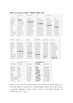[계량경제학] KOSPI 지수에 영향을 미치는 변수는 무엇인가-12
