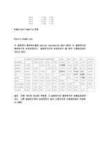 [계량경제학] KOSPI 지수에 영향을 미치는 변수는 무엇인가-14