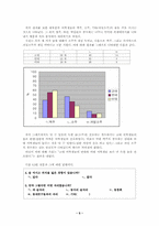 [조직행동론] 고려대여학생과 다른 대학교 여학생과의 성향차이-5