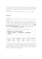 [조직행동론] 고려대여학생과 다른 대학교 여학생과의 성향차이-7