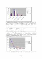 [조직행동론] 고려대여학생과 다른 대학교 여학생과의 성향차이-8