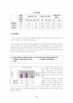 [조직행동론] 고려대여학생과 다른 대학교 여학생과의 성향차이-10