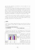 [조직행동론] 고려대여학생과 다른 대학교 여학생과의 성향차이-12