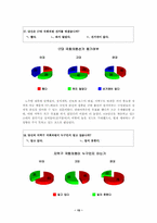 [조직행동론] 고려대여학생과 다른 대학교 여학생과의 성향차이-15