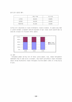 [조직행동론] 고려대여학생과 다른 대학교 여학생과의 성향차이-20