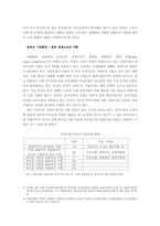 [국제경영] 삼성전자의 국제경쟁력-19