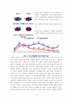 [여성문제] 여성비정규직에 관한 고찰-9