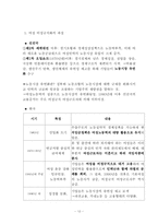 [여성문제] 여성비정규직에 관한 고찰-12
