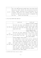 [여성문제] 여성비정규직에 관한 고찰-13