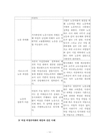 [여성문제] 여성비정규직에 관한 고찰-14