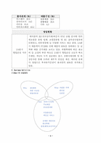 [인터넷비즈니스] 인터파크 분석-3