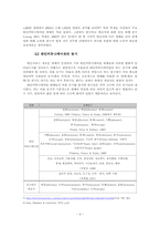 [커뮤니케이션] 인스턴트메신저 이용에 따른 대인커뮤니케이션 매체 간 경쟁-4