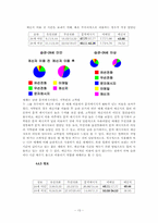 [커뮤니케이션] 인스턴트메신저 이용에 따른 대인커뮤니케이션 매체 간 경쟁-13