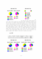 [커뮤니케이션] 인스턴트메신저 이용에 따른 대인커뮤니케이션 매체 간 경쟁-14