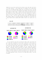 [커뮤니케이션] 인스턴트메신저 이용에 따른 대인커뮤니케이션 매체 간 경쟁-15
