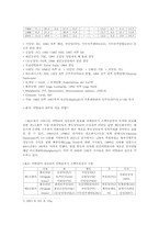 [이탈리아정치] 이탈리아의 정당과 정당정치-4