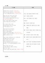 김광규 시 이해와 분석-4