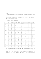[국어문법] 문장성분론의 문제점에 관하여-14