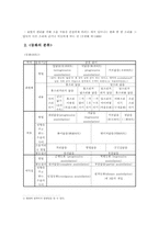 [국어문법] 국어의 음운변화 - 동화, 구개음화, 모음조화, 이화-2