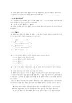 [국어문법] 국어의 음운변화 - 동화, 구개음화, 모음조화, 이화-4