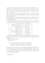[한국어] 중세국어 부사와 현대국어 부사의 큰 차이점-3