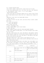 [한국어] 중세국어 부사와 현대국어 부사의 큰 차이점-9