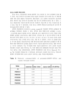 [화학공학실험] 층간절연(ILD)을 위한 유기-무기 하이브리드의 제조 및 특성 연구-8