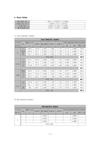 [제지화학] C-PAM의 농도에 따른 Dual retention 와 Microparticle 보류도 평가-3